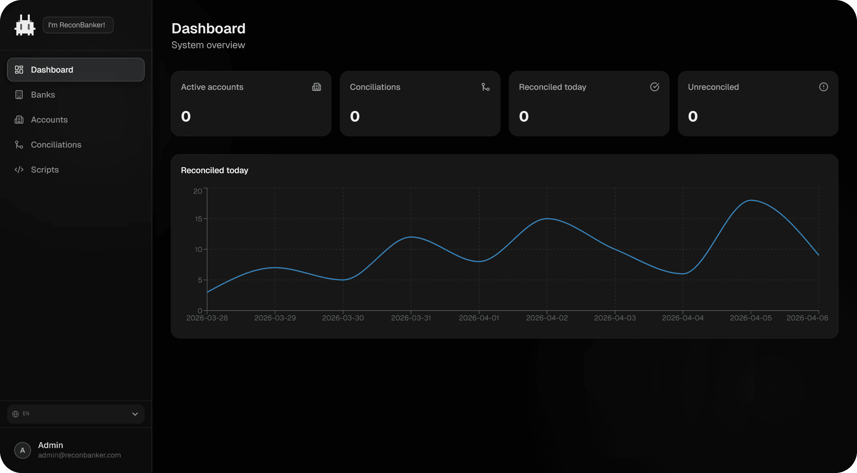 Reconbanker dashboard