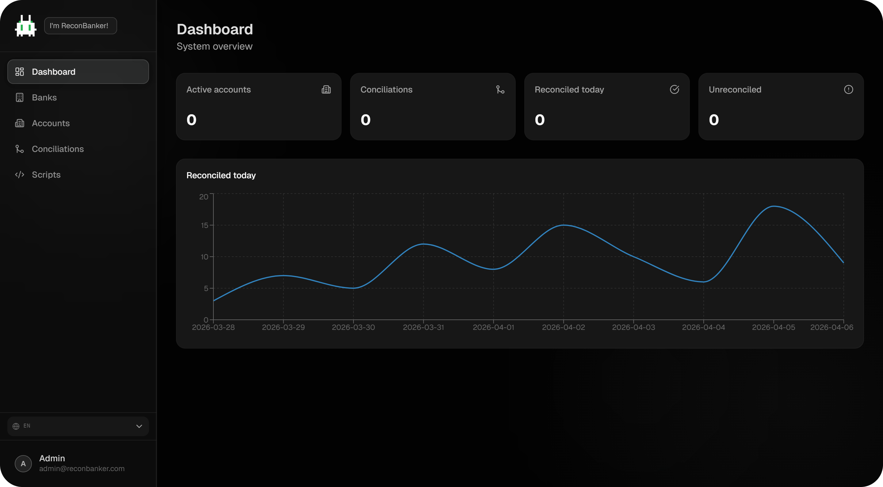 Reconbanker dashboard